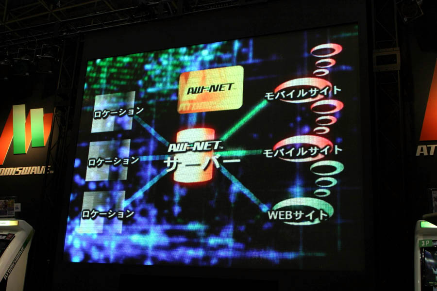 September 2003 presentation: network/service diagram