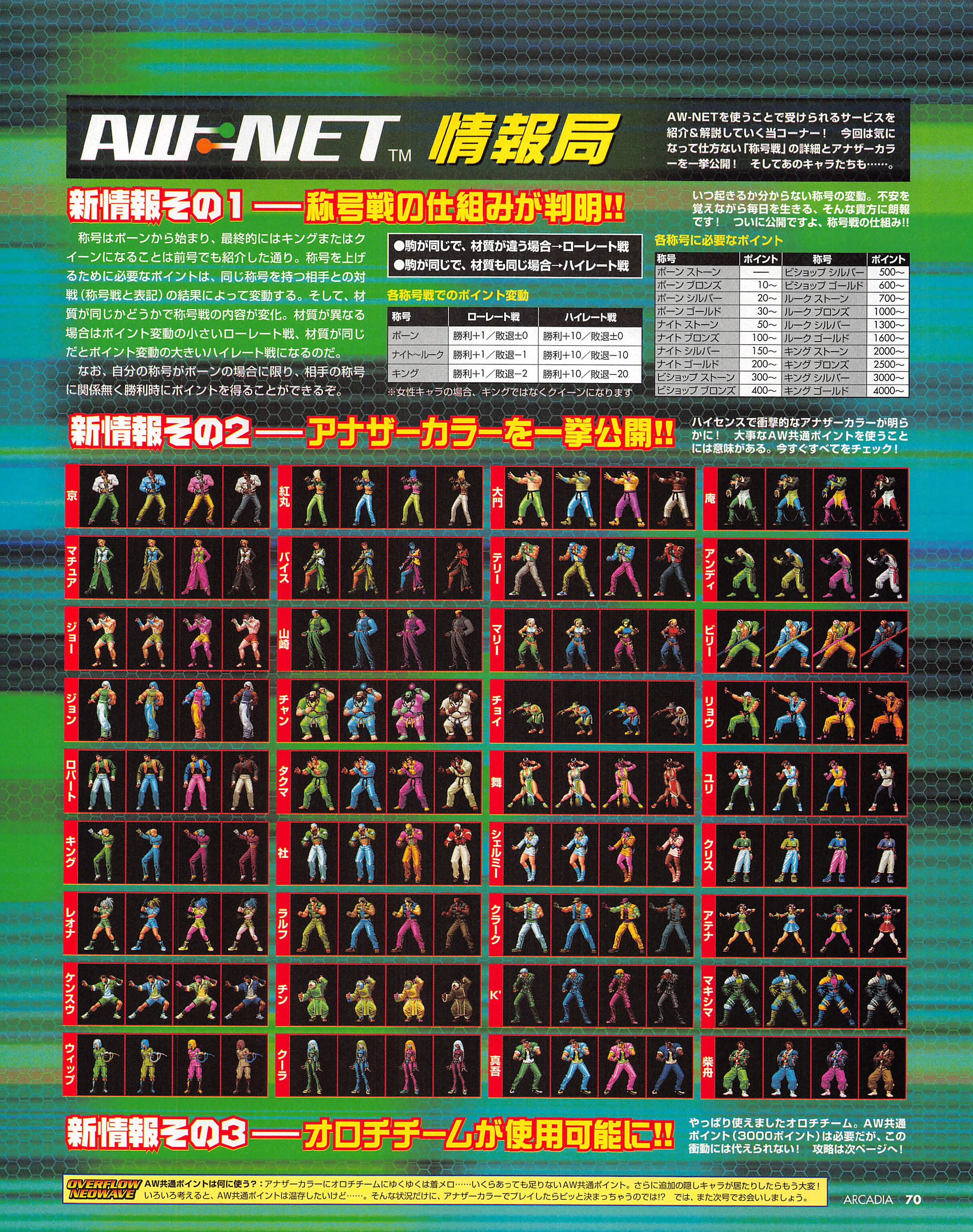 NEOWAVE rank points and 144 extra colours