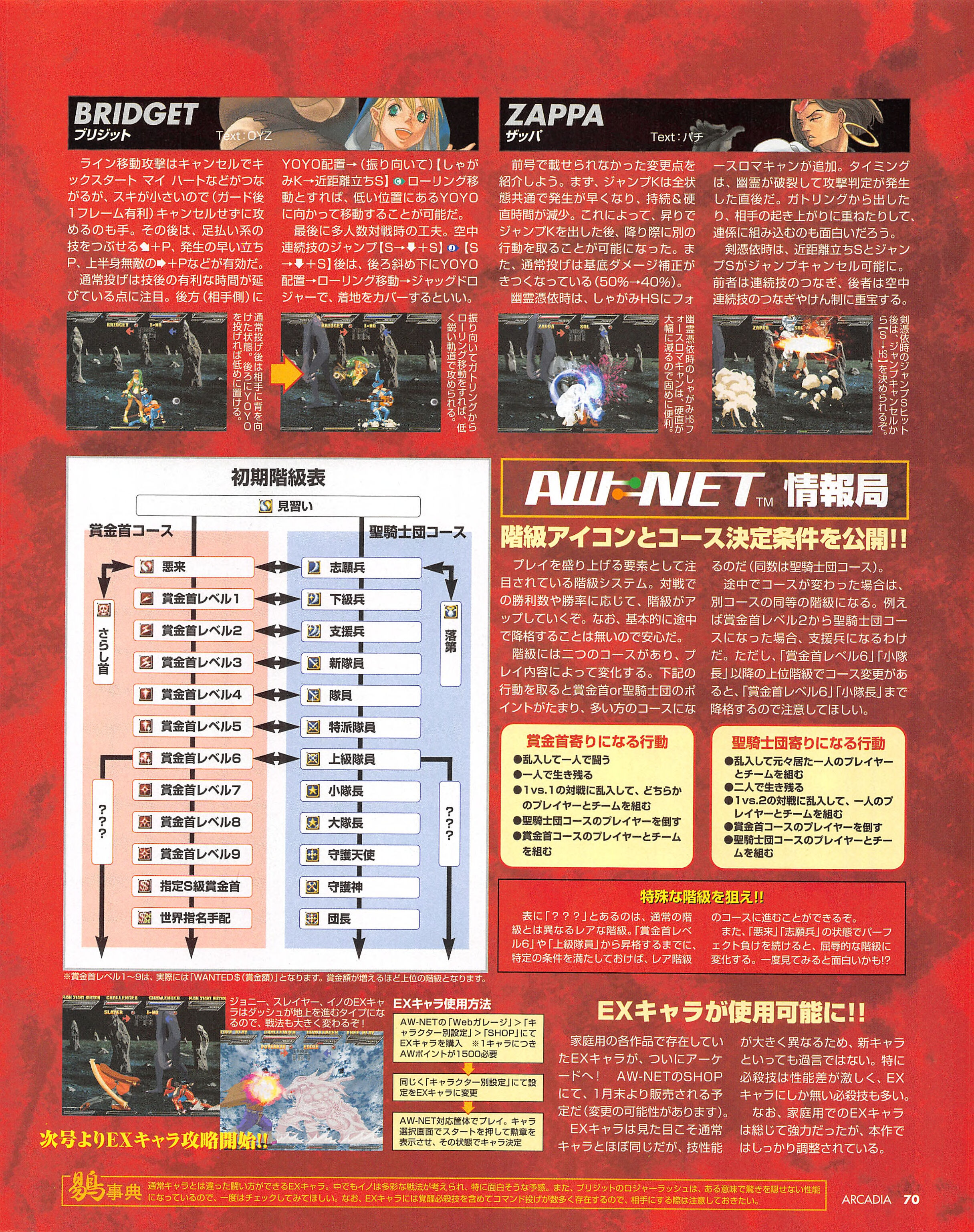 Isuka EX characters and the rank courses